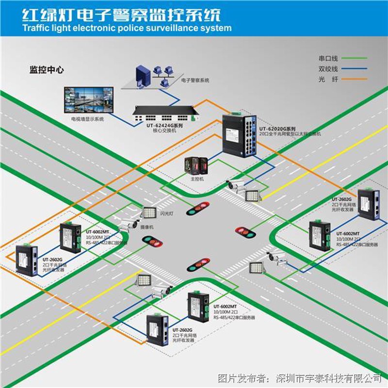 交通科技引领未来城市出行