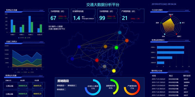 交通科技公司:推动智能时代的出行变革