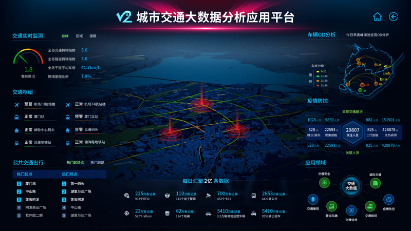 交通大数据:引领未来出行革命