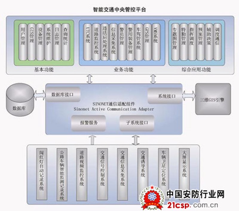 智能交通系统:城市道路的智慧脉搏
