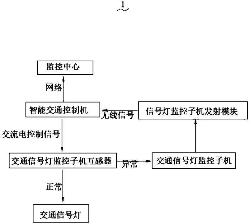 广州智能交通:让城市运转更高效