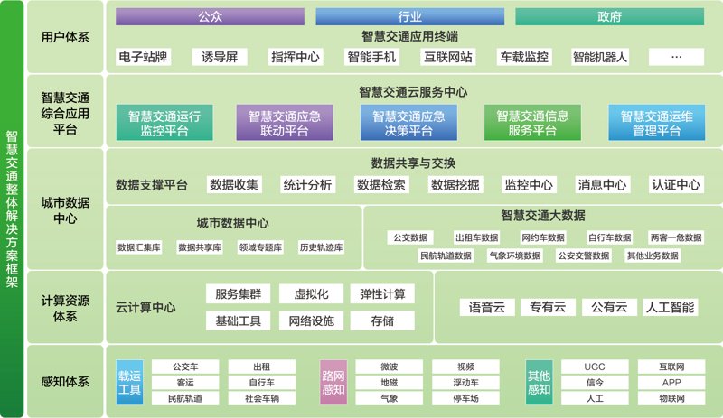 交通科技:未来出行的导航者